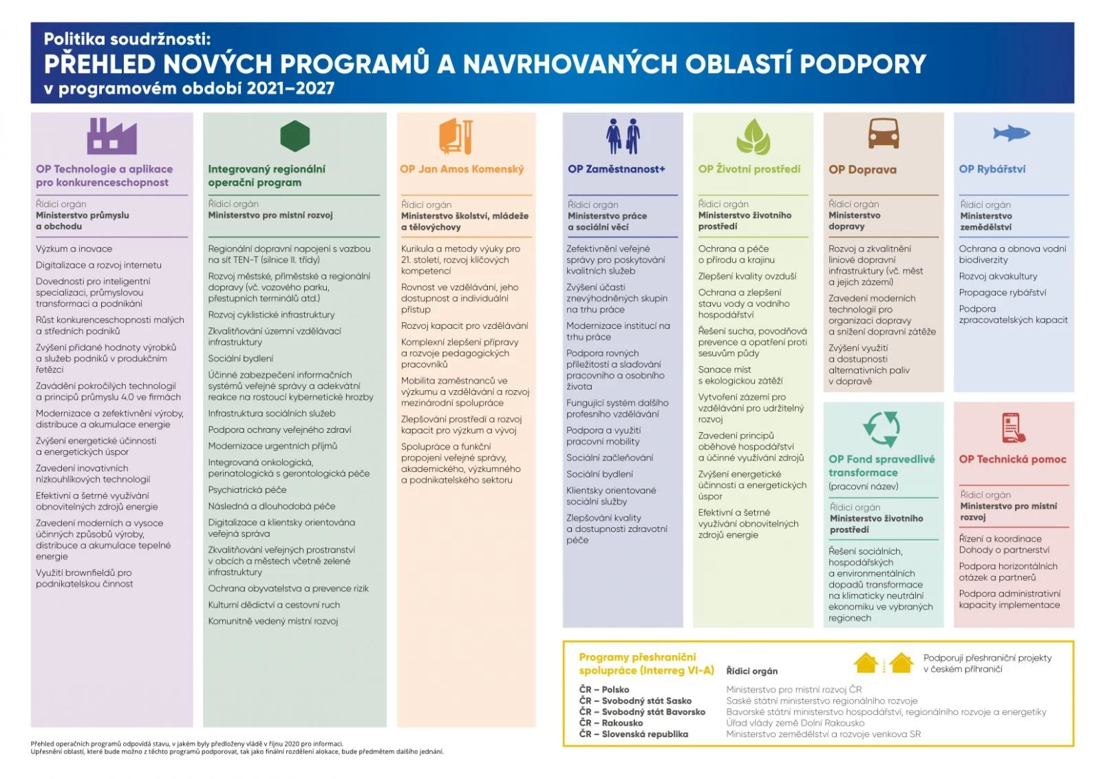 Přehled nov&yacute;ch programů a navhovan&yacute;ch oblast&iacute; podpory